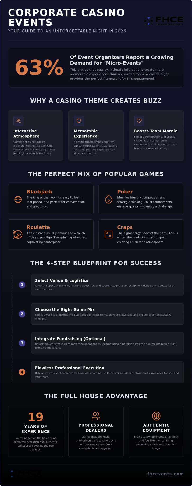 Corporate Casino Events: The Complete Guide for 2026
