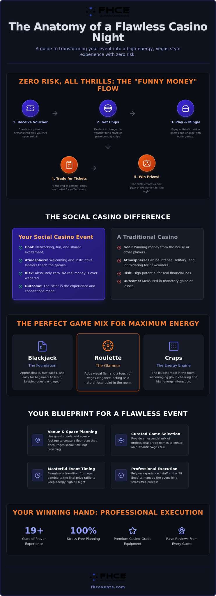 Casino Night Entertainment: The Ultimate Guide to Hosting a Flawless 2026 Event