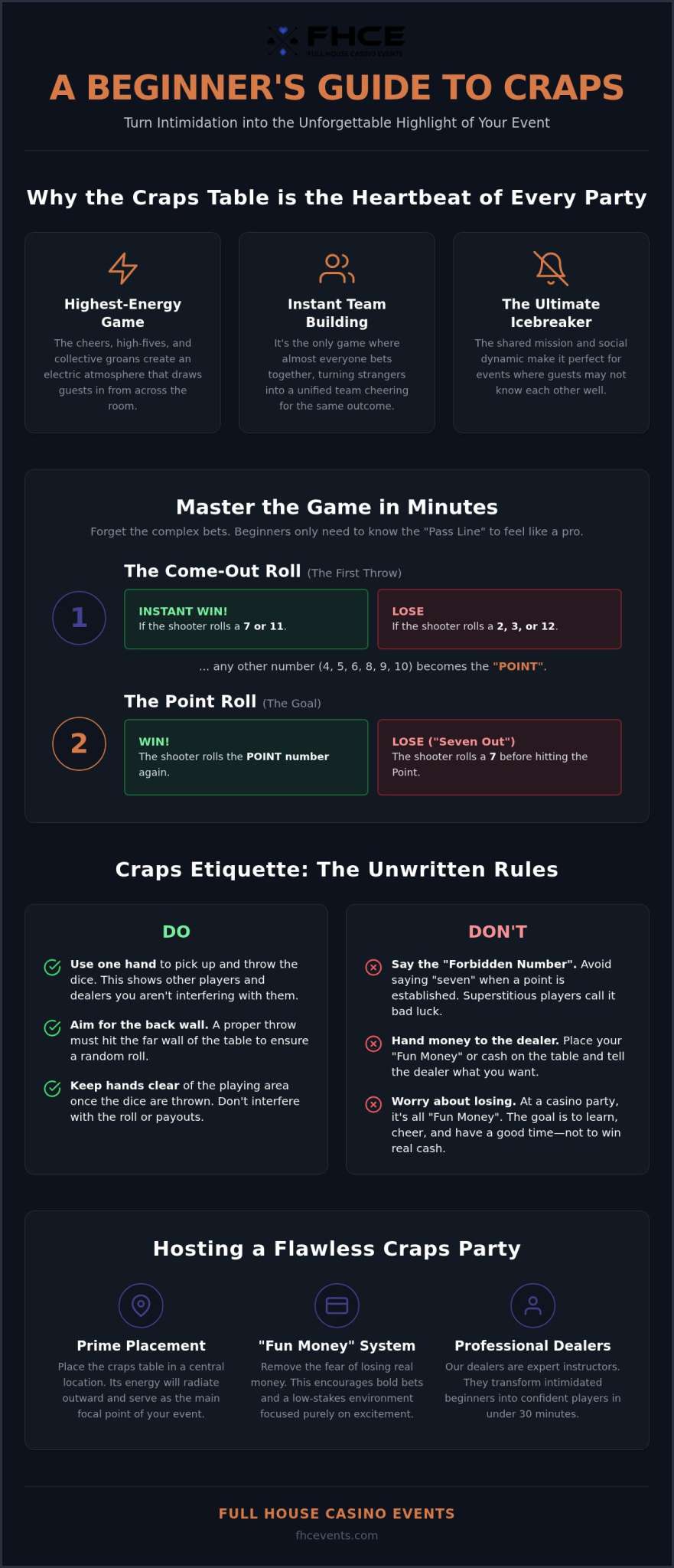How to Play Craps: 2026 Casino Party Beginner's Guide