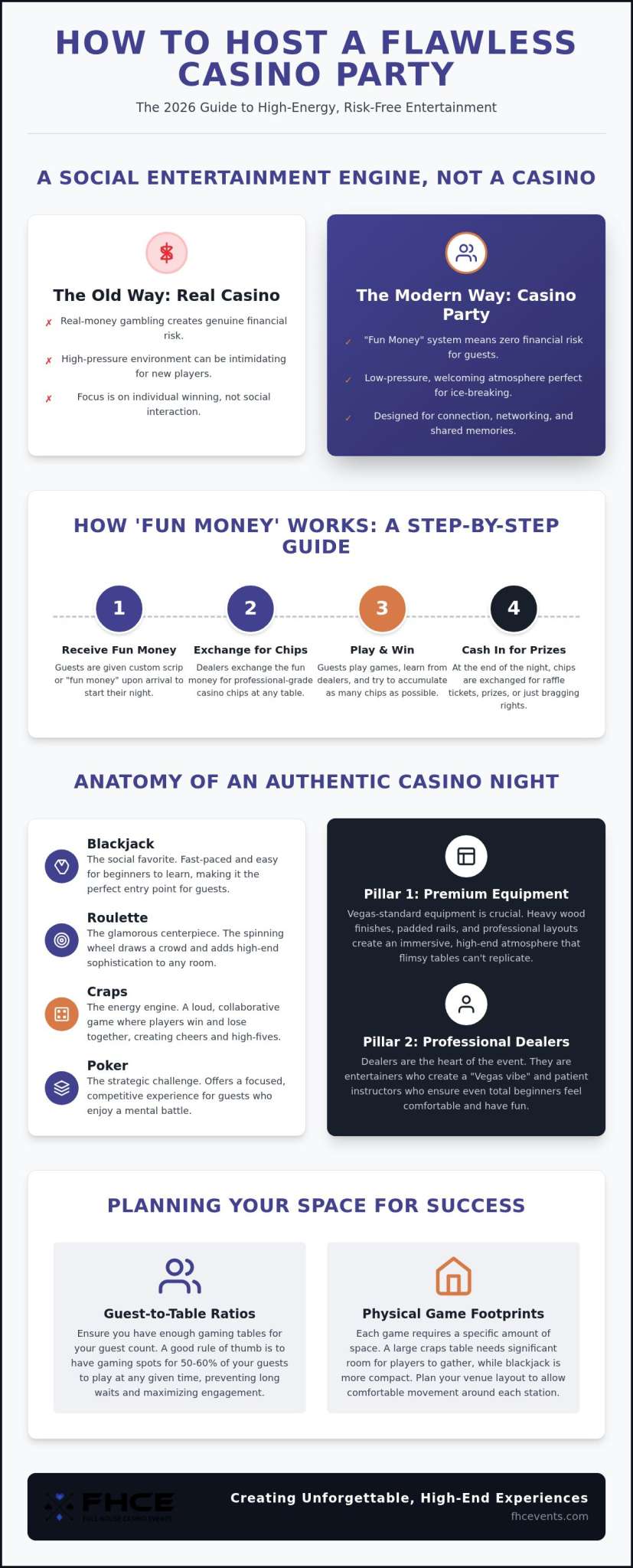The Ultimate Guide to Hosting a Casino Party in 2026