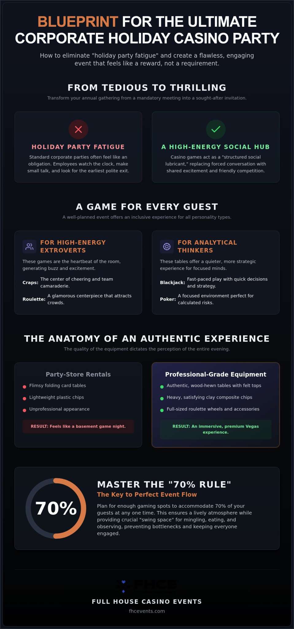 Planning the Ultimate Corporate Holiday Casino Party in 2026: A Strategy for Success