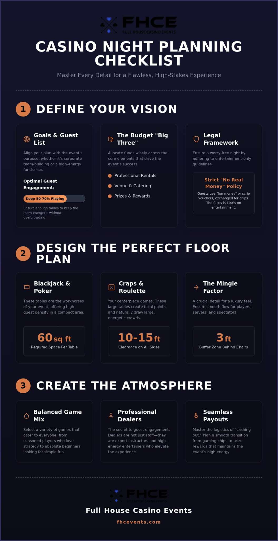 How to Plan a Casino Night: The Ultimate 2026 Planning Checklist
