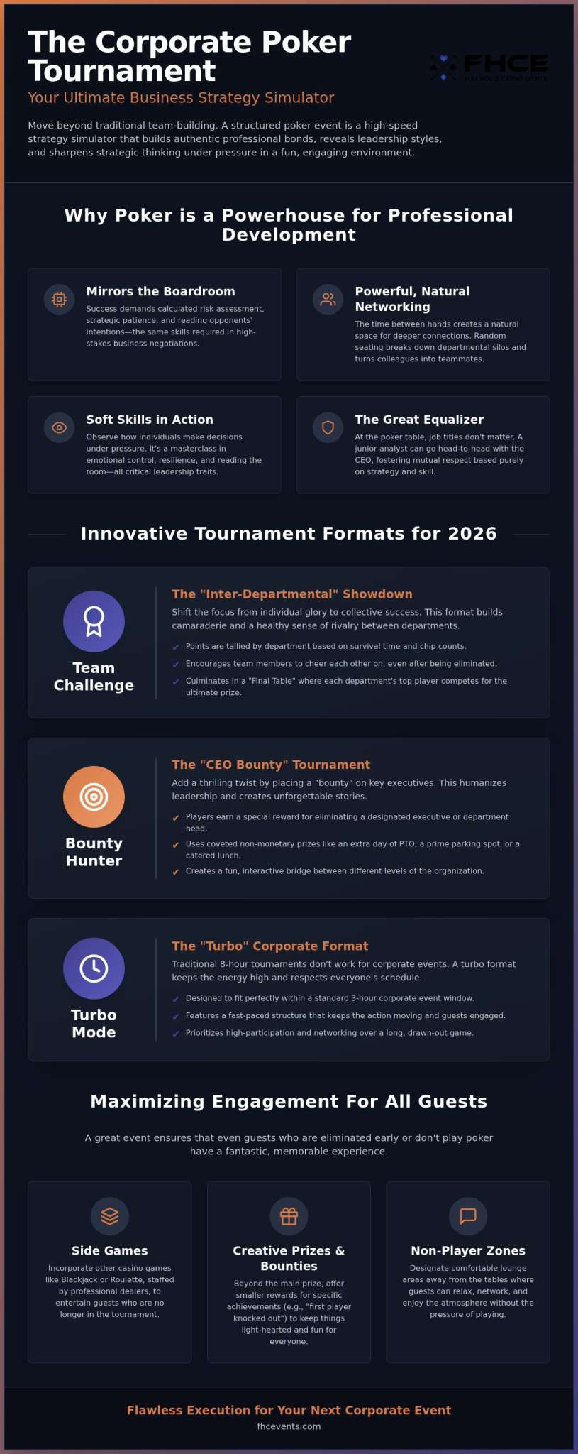 Corporate Poker Tournament Ideas: Host a High-Stakes Networking Event in 2026