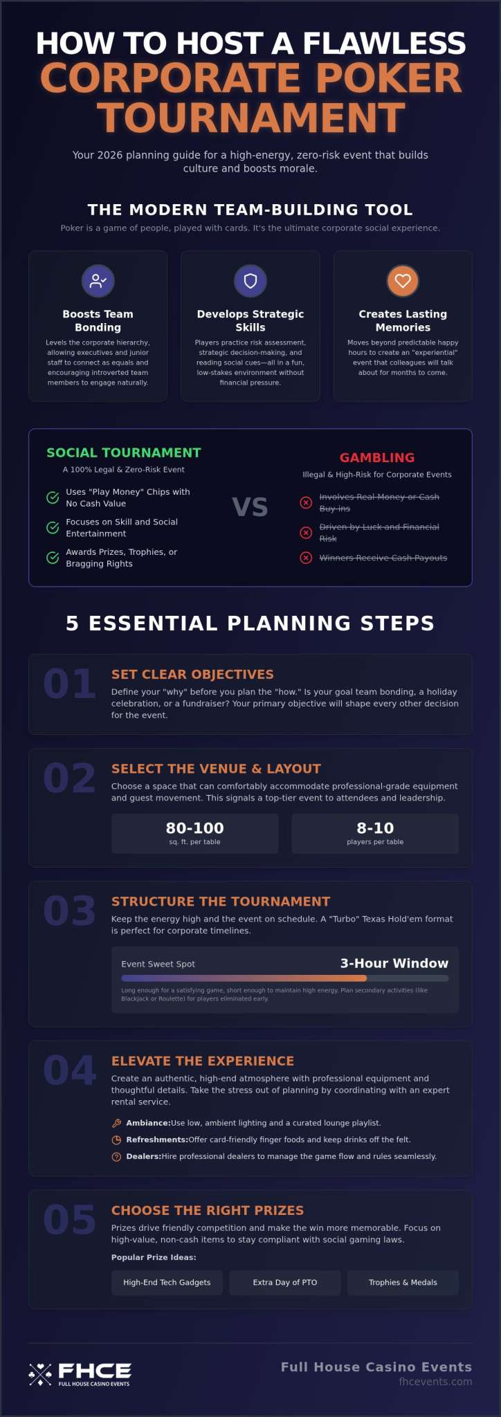 How to Host a Corporate Poker Tournament: The 2026 Planning Guide
